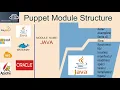 4 1 Puppet Module Puppet Module Introduction