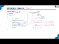Recursion Recursion in C Factorial example using Recursion Lec 104 C Programming Tutorials