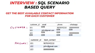 SQL Scenario Based Query Get me the best contact information available Usage of COALESCE