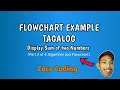Learn Flowchart Sum of two Numbers TAGALOG FILIPINO Part 3 Algorithm and Flowchart