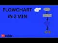 Flowchart Explained in 2 Minutes Python Tutorial