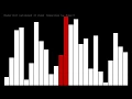 Sorting Algorithms 02 Shaker Sort optimized