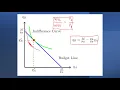 Utility Maximization with a Cobb-Douglas using the Lagrange Method