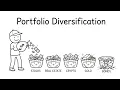 How Portfolio Diversification Works
