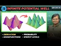 Particle in a 2D Box Step by Step - Energy Levels Eigenfunctions Derivation