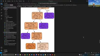 Intro to ML - Unit 6 Exercise