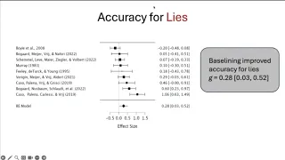 kaiah sotebeer u0026 amelia mindthoff does establishing a baseline improve lie detection performance