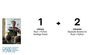 Practical Building and Maintaining Dual-Language Libraries