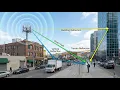 Lesson 6 - Chapter 5 Wave Propagation Electromagnetic Fundamentals