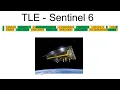 Two Line Element Set TLE list of orbital elements