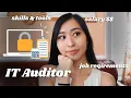 What does an IT Auditor Do Salary Certifications Bootcamps Skills Tools Education etc