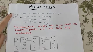 WHY NORMALIZATION IS NEEDED IN DBMS WITH EXAMPLE