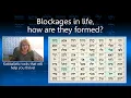 Why NOTHING Works in Your Life the Ancient 72 Names of God That help us Remove ALL Blockages