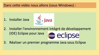 Installing Java and the Eclipse IDE on Windows