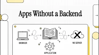 ReactApps Without a Backend Frontend-Only Application Using Local Storage