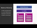 Learning CUDA 10 Programming Introduction to Shared Memory packtpub com
