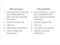 Microprocessor and Microcontroller difference