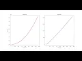 Bubble Sort vs Merge Sort - Iterations vs of Elements Graph