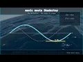 Calculus on a Live Shadertoy Ocean the Derivative Concavity Inflection Points in manic