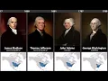 Timeline of U S Presidents