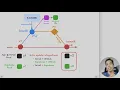 Lovable Supabase Github Vercel isolated development and automated deployments