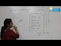Wireless Sensor Network Architecture