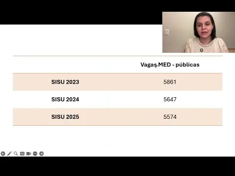 Vídeo: o que a anulação de uma questão faz com a contagem e com a nota