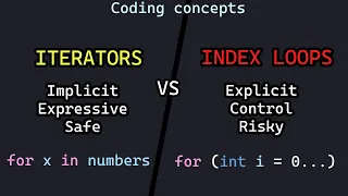 Iterators vs Index Loops - Coding Concepts