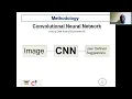 HUMAN STRESS DETECTION USING MACHINE LEARNING AND AI