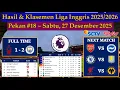 Hasil Liga Inggris Tadi Malam - Nottingham Forest vs Man City - Boxing Day EPL 2025/2026 Pekan 18