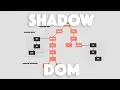 Styling a Shadow DOM in Ionic