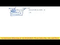 C Programming - Complete Tutorial