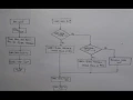 Temperature Logger part 2 Algorithm