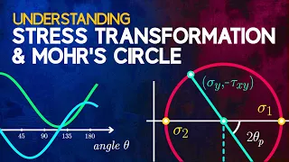 Download Understanding Stress Transformation and Mohr's Circle MP3