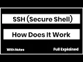 What is SSH Secure Shell And How Does It Work What is Secure Shell In Computer Networking