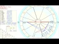 How To Make Your Own Free Natal Chart