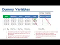 Multiple Linear Regression 02 Dummy Variables Trap