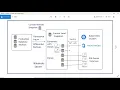 Windocks SQL Refresh