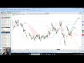 Charts Today - 19 August 2026