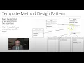Template Method Design Pattern Implemented in Java
