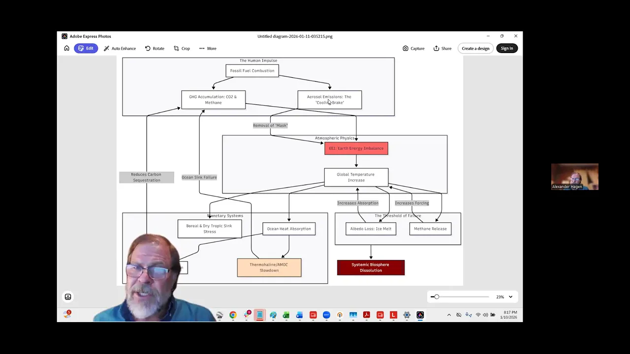 Scientific Report on State of Climate Change Forecasting (Jan 2026) & Call for Urgent Climate Action