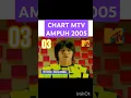 Lagu CHART MTV AMPUH 2005 #lagupopuler #nostalgia #2000s #short
