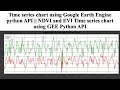 Time series chart using Google Earth Engine Python API NDVI and EVI Time series chart