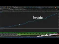 MASTER MQL5 Programming simplest trading bots built from scratch with free source code