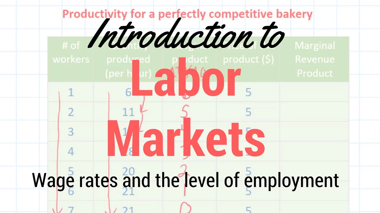 Introduction to Resource Markets and Marginal Revenue Product