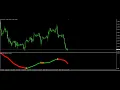 Xmaster Formula mt4 Indicator Review 2022 Free Download