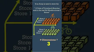 Understanding Relevance of Dimensions in Arrays