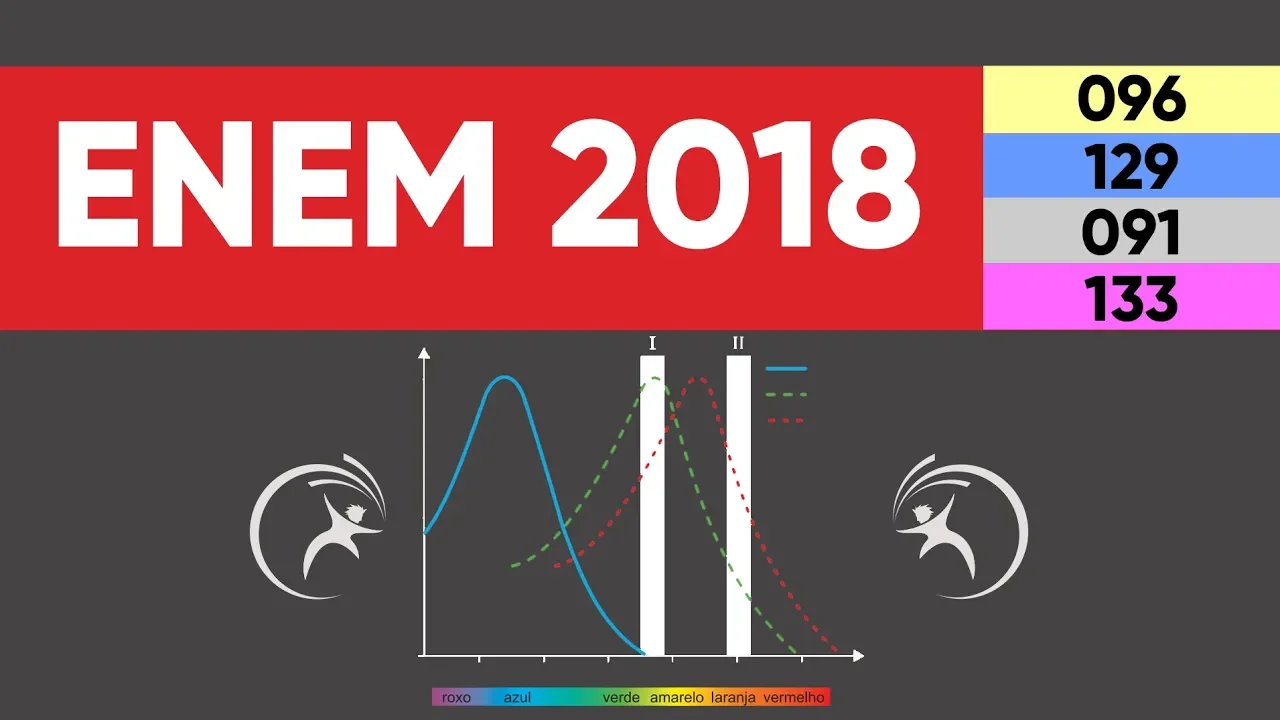 ENEM 2018 Física - Olho Humano e Cores - Questão 96 (amarelo)