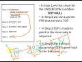 Implementation of Stack using Linked list part2