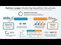 Learn Python Repetition Structures